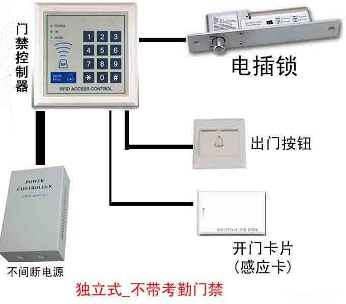 脫機(jī)門(mén)禁系列